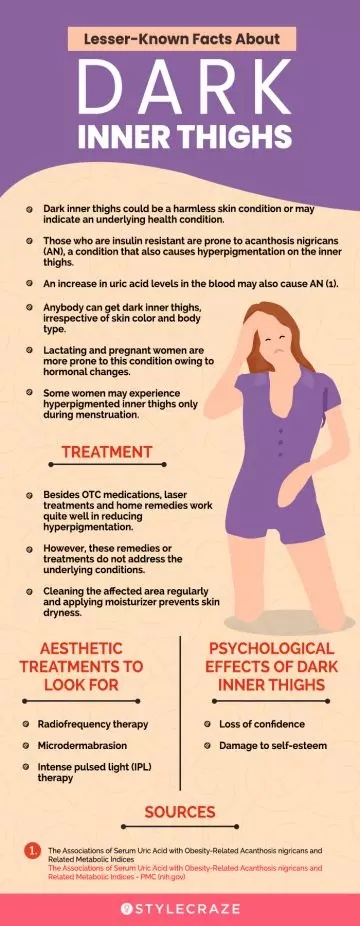 lesser-known facts about dark inner thighs (infographic)