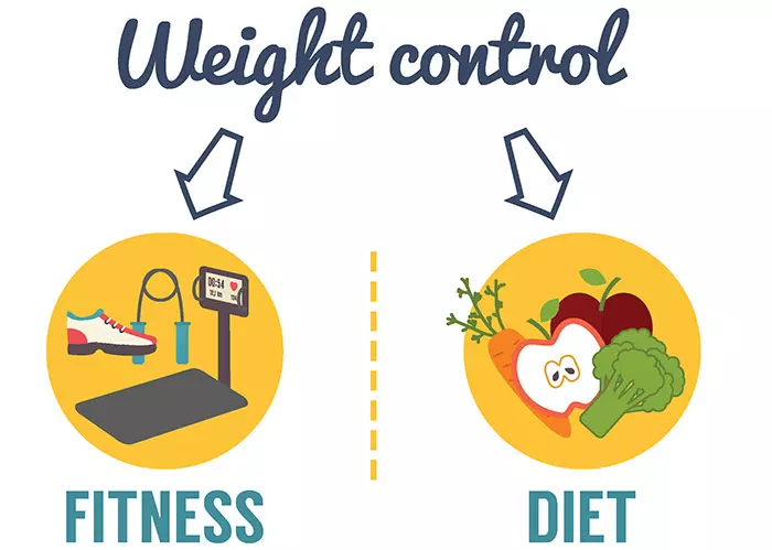 diet-and-weight-control