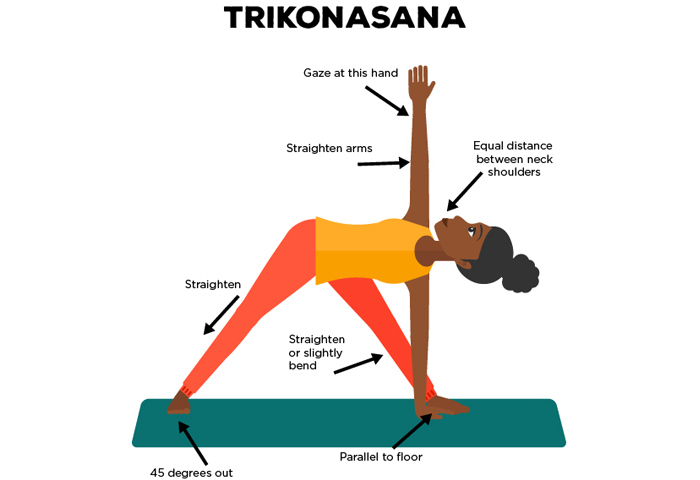 Should Know Before You Do The Asana