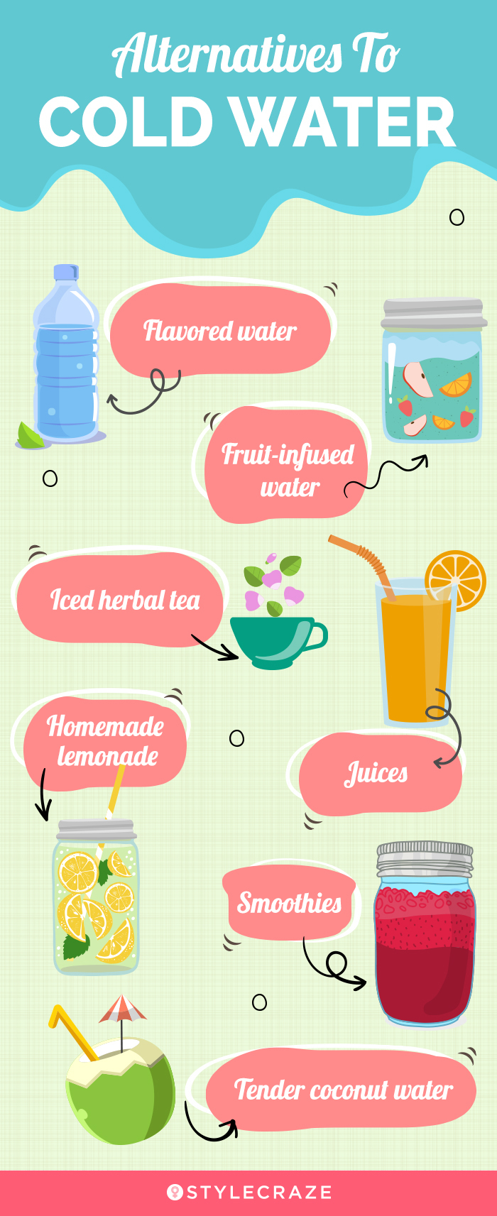 alternatives to cold water (infographic)