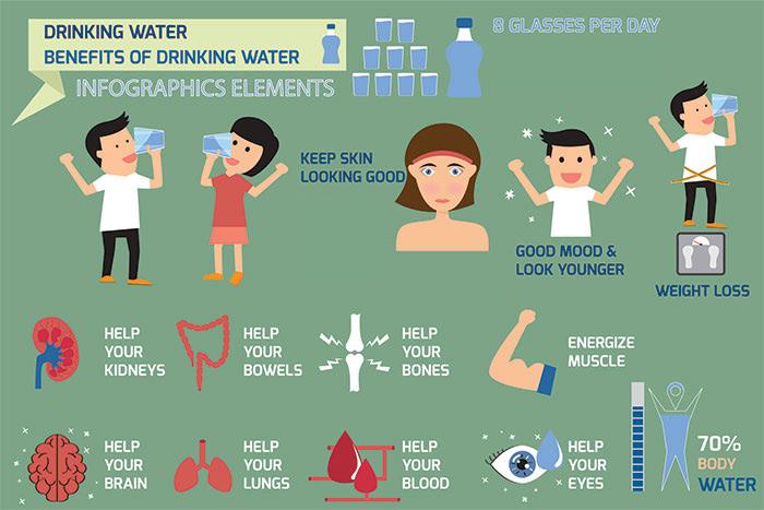 Benefits of drinking water on an empty stomach