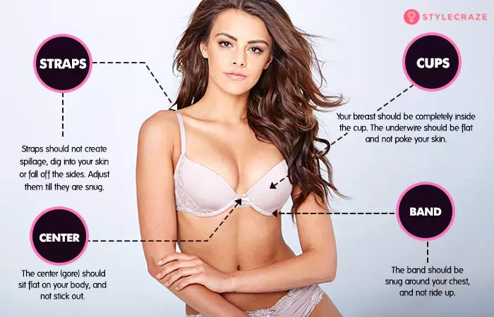 Infographic on how to find the right bra