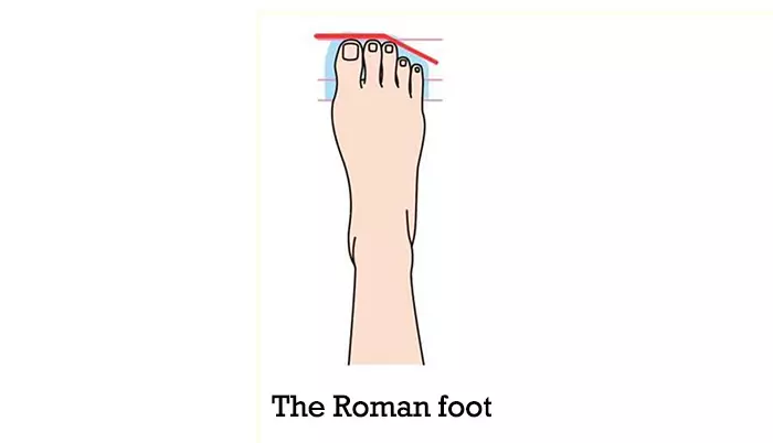 The-Roman-foot