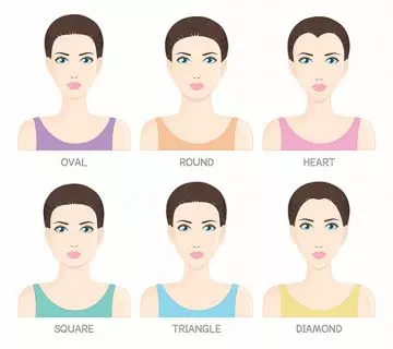 Your Face Shape Reveals Your Personality And Your Approach To Life