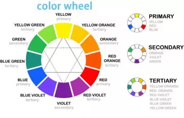 The fashion color wheel