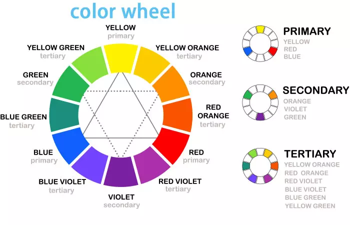 The fashion color wheel