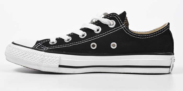 2. The Curious Case Of Converse Holes