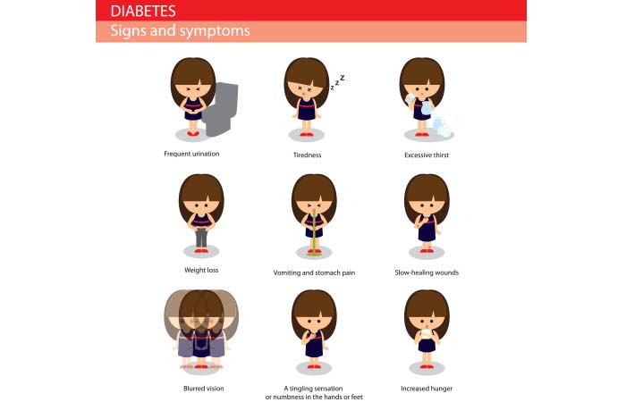 The Top 14 Symptoms of Diabetes