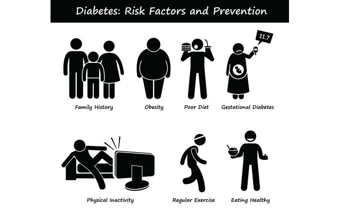 The common causes of diabetes