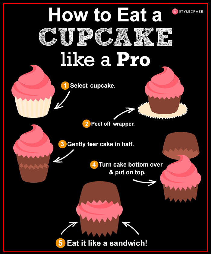 1. Eating A Cupcake