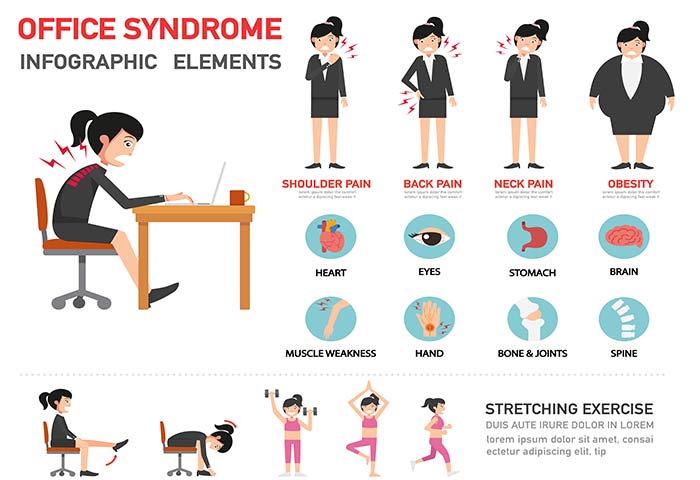 2. Posture Problems Due To Desk Jobs
