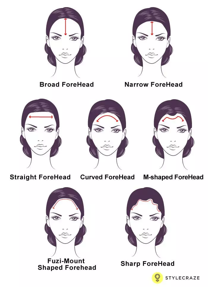 The Shape Of Your Forehead Reveals Your Personality! What’s Your Shape