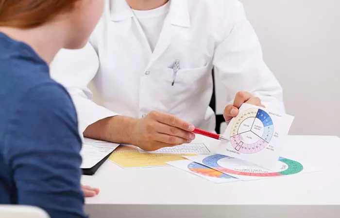 2. Find Out What YOUR Ovulation Cycle Is