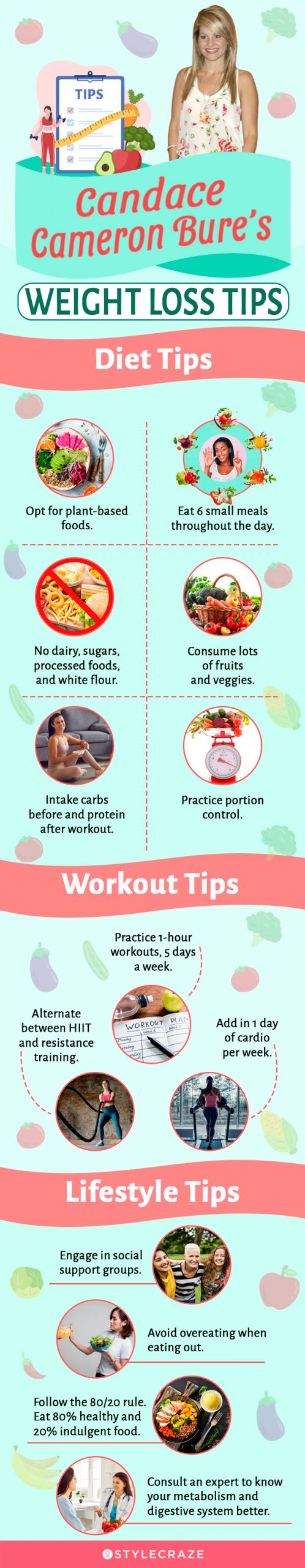 candace cameron bure’s weight loss tips (infographic)