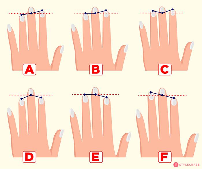 The Left-Hand Test An Insight Into One’s Personality!