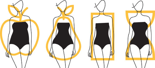 Fashion Tips - For Beginners, Know Your Body Type
