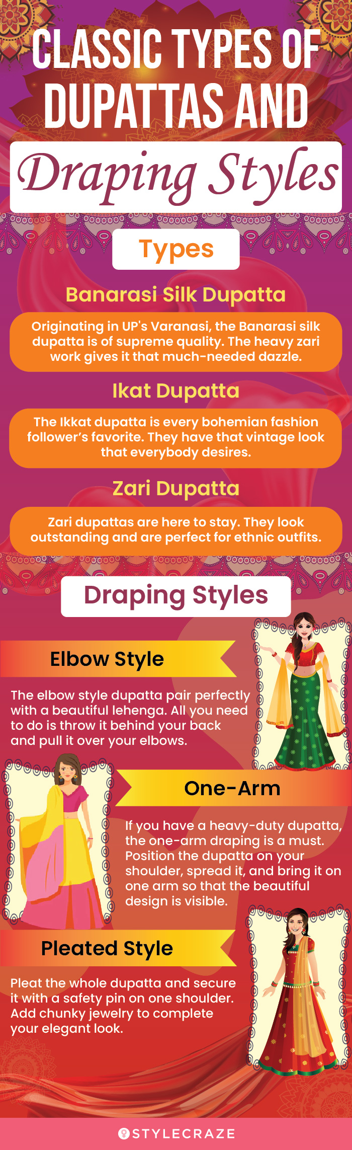 classic types of dupattas and draping styles (infographic)