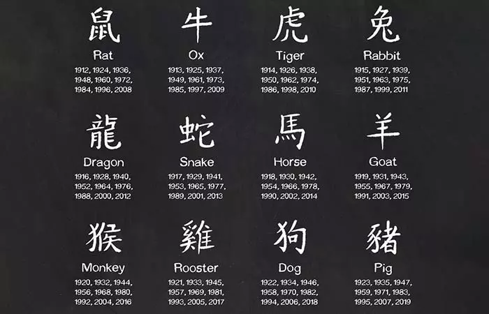 The Chinese zodiac is different from the conventional zodiac.