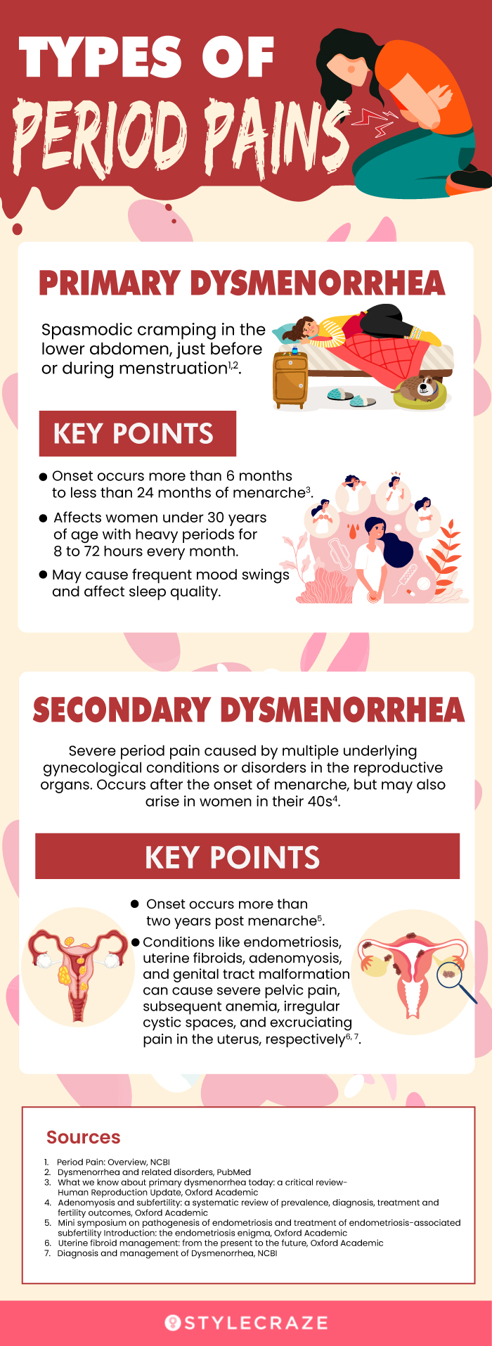 types of period pains with health conditions (infographic)