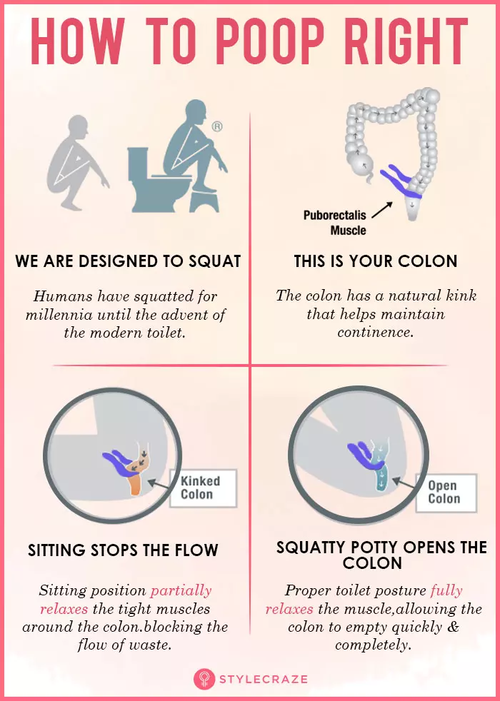 The science behind pooping correctly