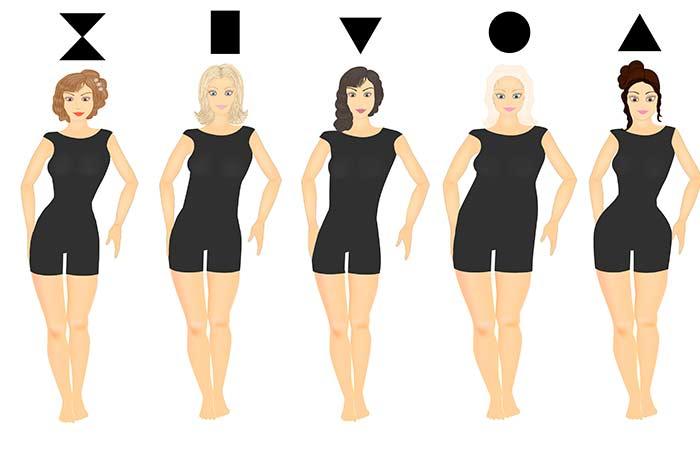 how to know what is my body type