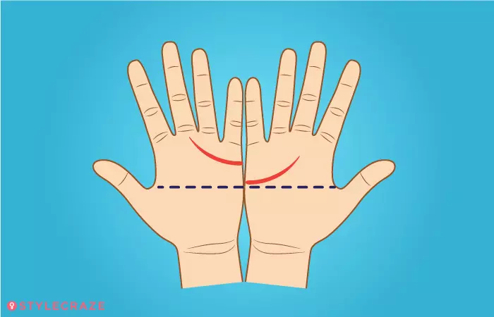 Scenario 2 The Left Line Is Higher Than The Right Line