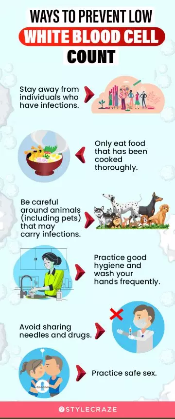 ways to prevent low white blood cell count (infographic)