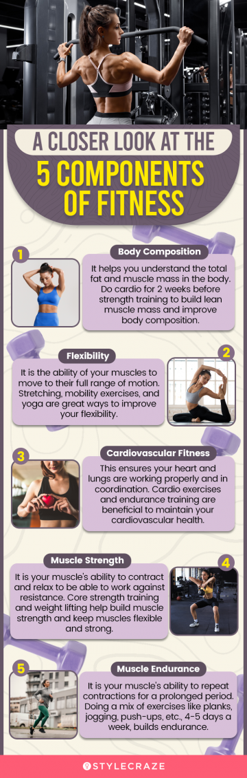 a closer look at the 5 components of fitness (infographic)