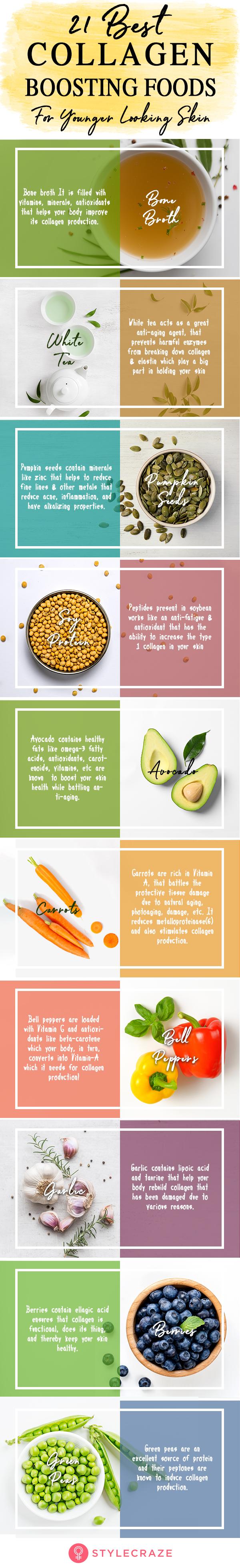 21 Best CollagenBuilding Foods For Youthful Skin