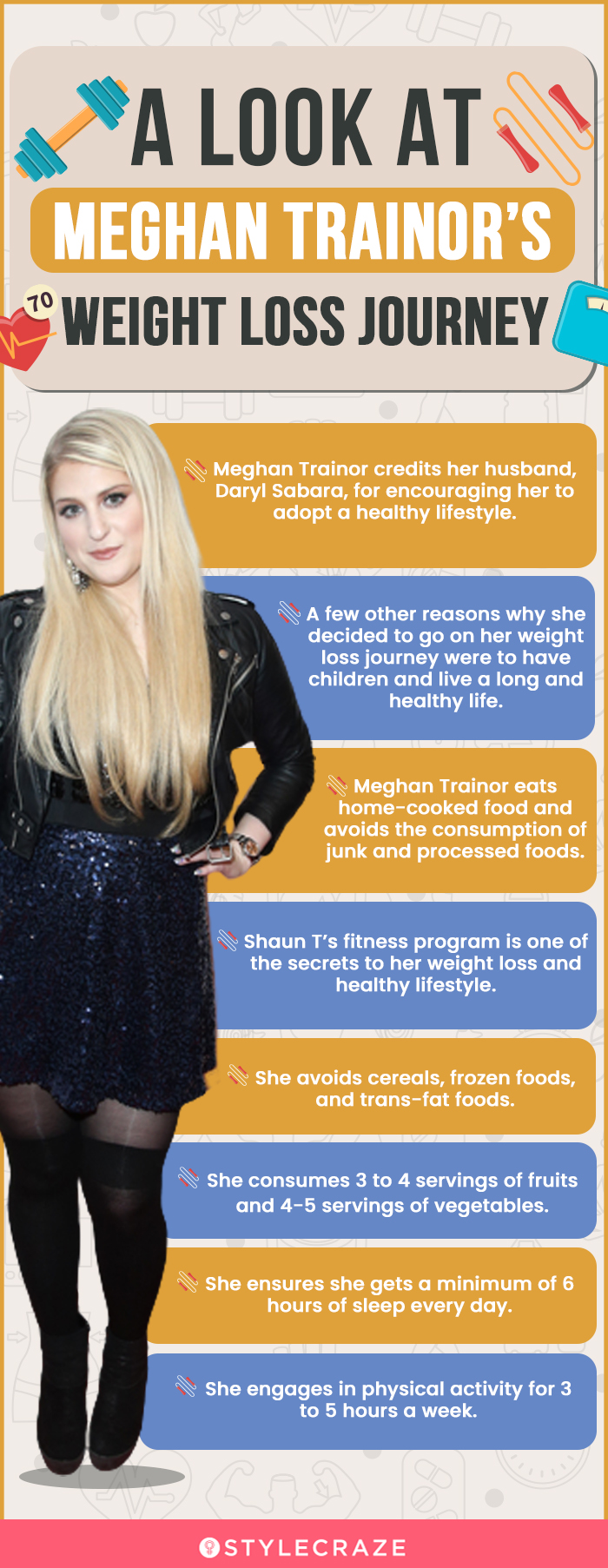 a look at meghan trainor’s weight loss journey (infographic)