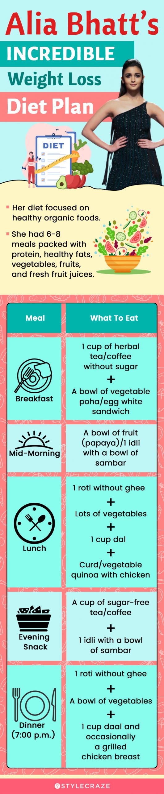 alia bhatt’s incredible weight loss diet plan (infographic)