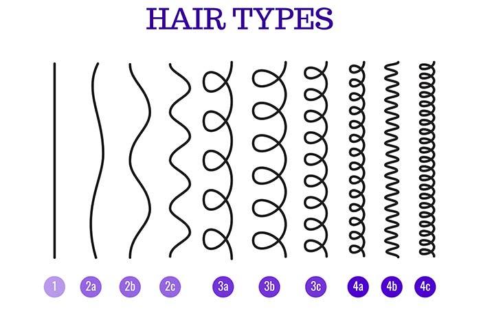 Mens Hair Types Chart