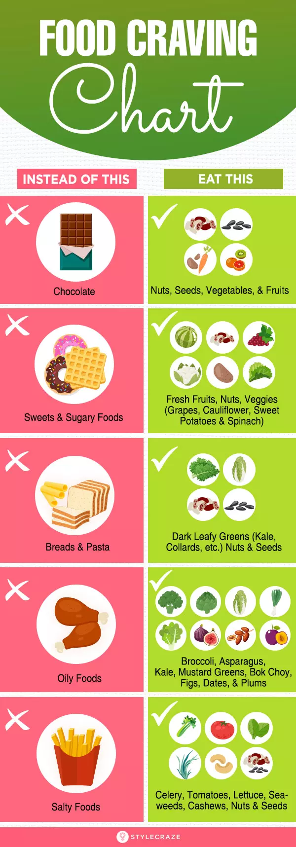 Food Craving Chart – Replacing Cravings