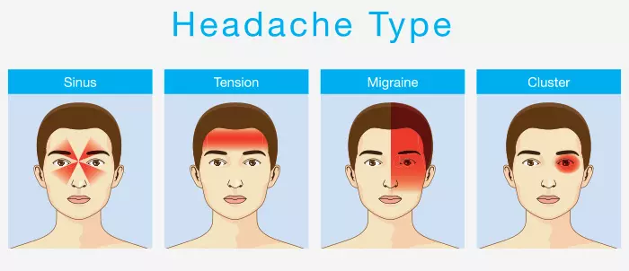 Types of Headache in Hindi