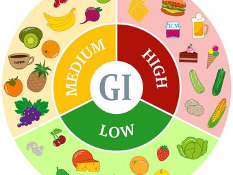 What Is Glycemic Index List Of Common Foods With Their Glycemic Index