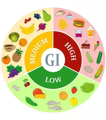What Is Glycemic Index & List Of Foods With Their GI
