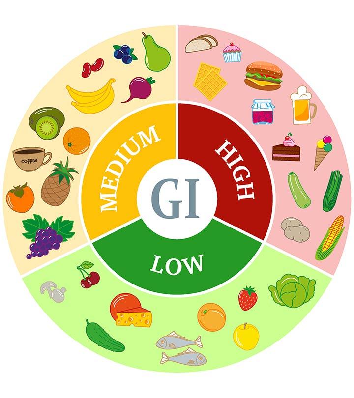 Complete Glycemic Index Food Chart