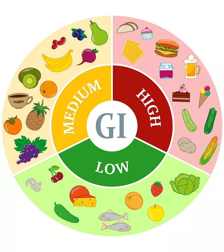 What Is Glycemic Index List Of Common Foods With Their Glycemic Index