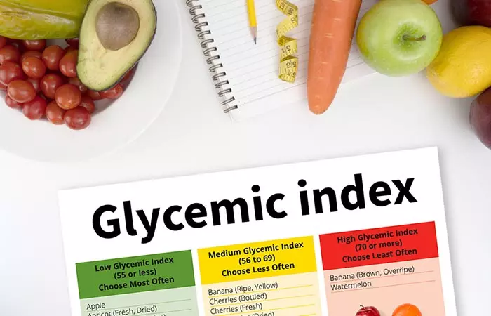 Glycemix index - concept