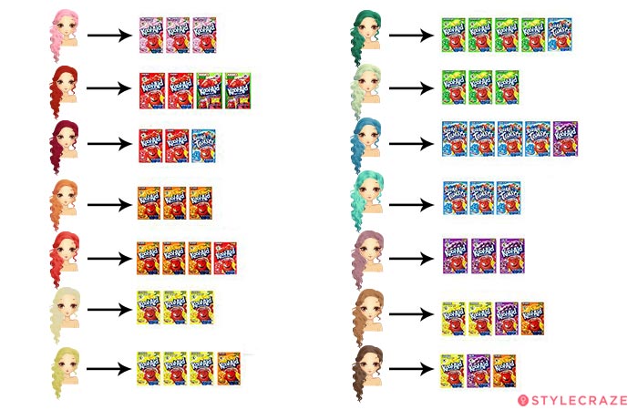 Hair Dye Colour Mixing Chart