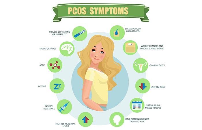 Rectifies Polycystic Ovarian Syndrome (PCOS)