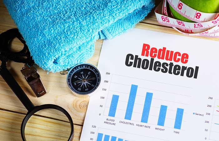Reduces Bad Cholesterol 