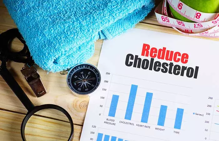 Reduces Bad Cholesterol