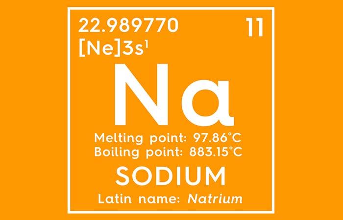 Why sodium is needed for health