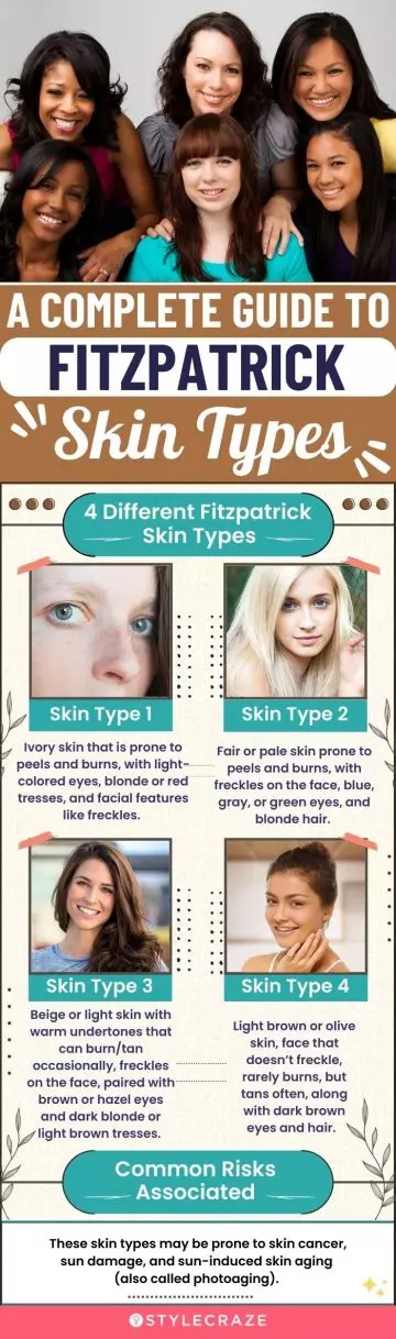 a complete guide to fitzpatrick skin types (infographic)