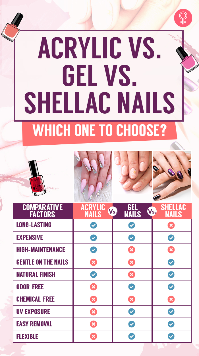 Infographic: acrylic vs gel vs shellac nails