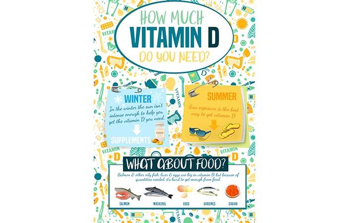 How Much Vitamin D Do We Need