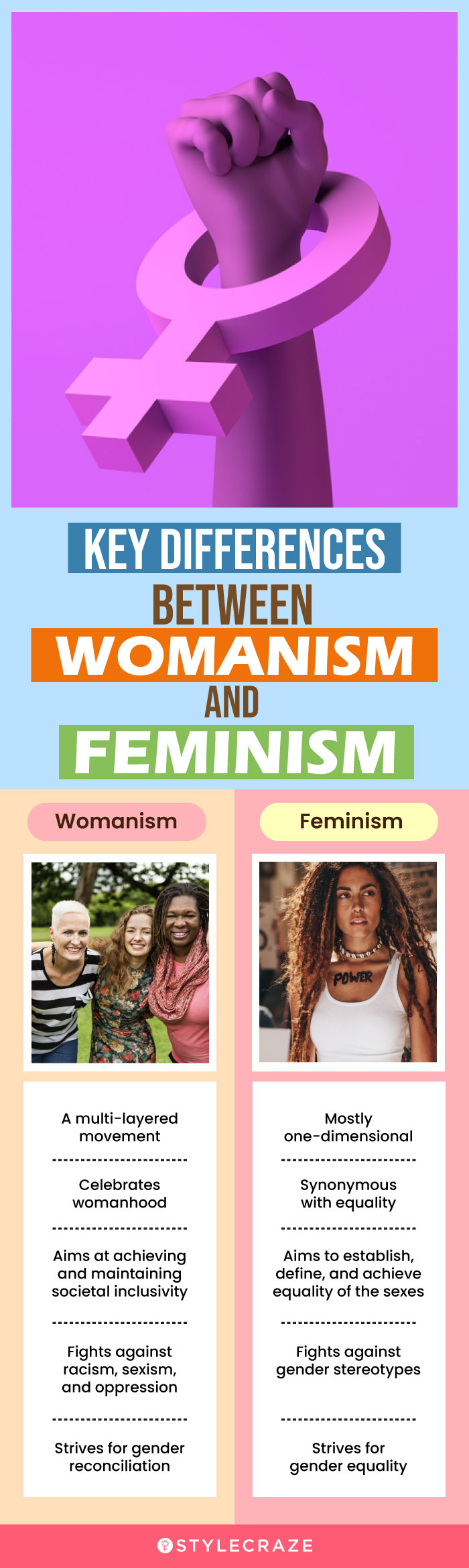 key differences between womanism and feminism (infographic)
