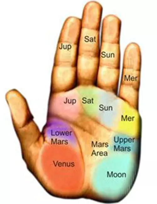 Location Of The Symbol Is Important Too