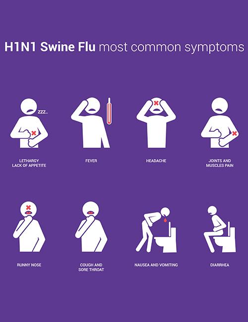 Swine Flu (H1N1 Flu) – Symptoms, Causes, And Treatments